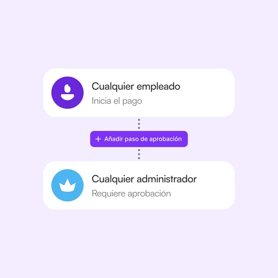 Sencillo para los pagos del día a día. Más controles cuando los necesitas.