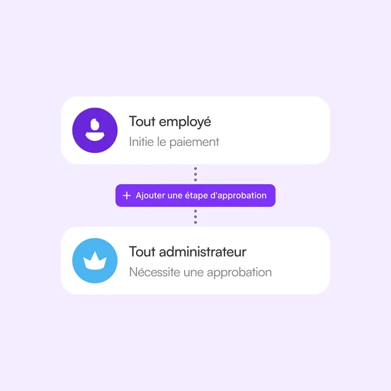 Simple pour les paiements du quotidien. Plus de contrôles quand vous en avez besoin.