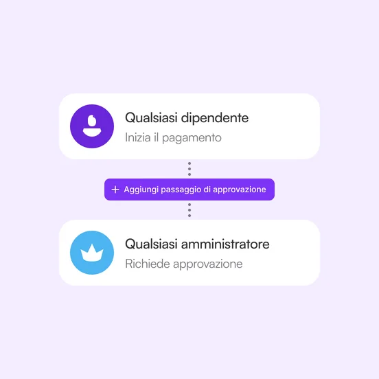 Semplice per i pagamenti di tutti i giorni. Più controlli quando servono.