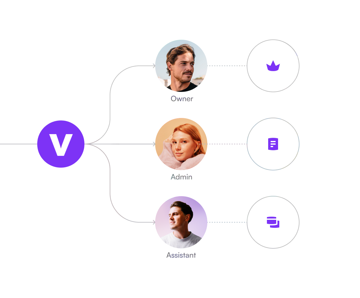 Team access with personalized permissions