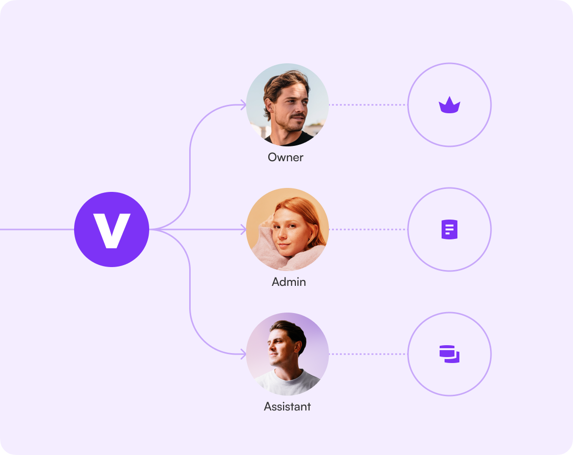 Teamverwaltung mit personalisierten Berechtigungen